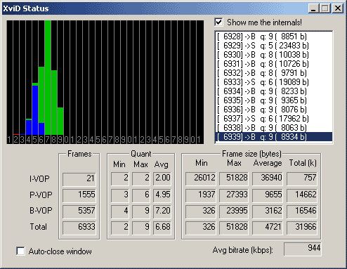 Xvid Statistic 2