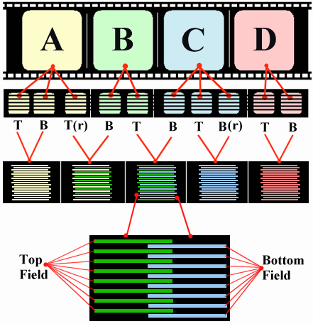 PullDown scheme
